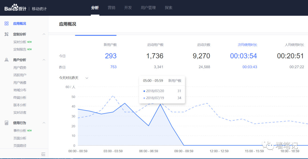 百度統(tǒng)計(jì)的優(yōu)秀，讓很多公司汗顏！如何用百度統(tǒng)計(jì)給網(wǎng)站統(tǒng)計(jì)